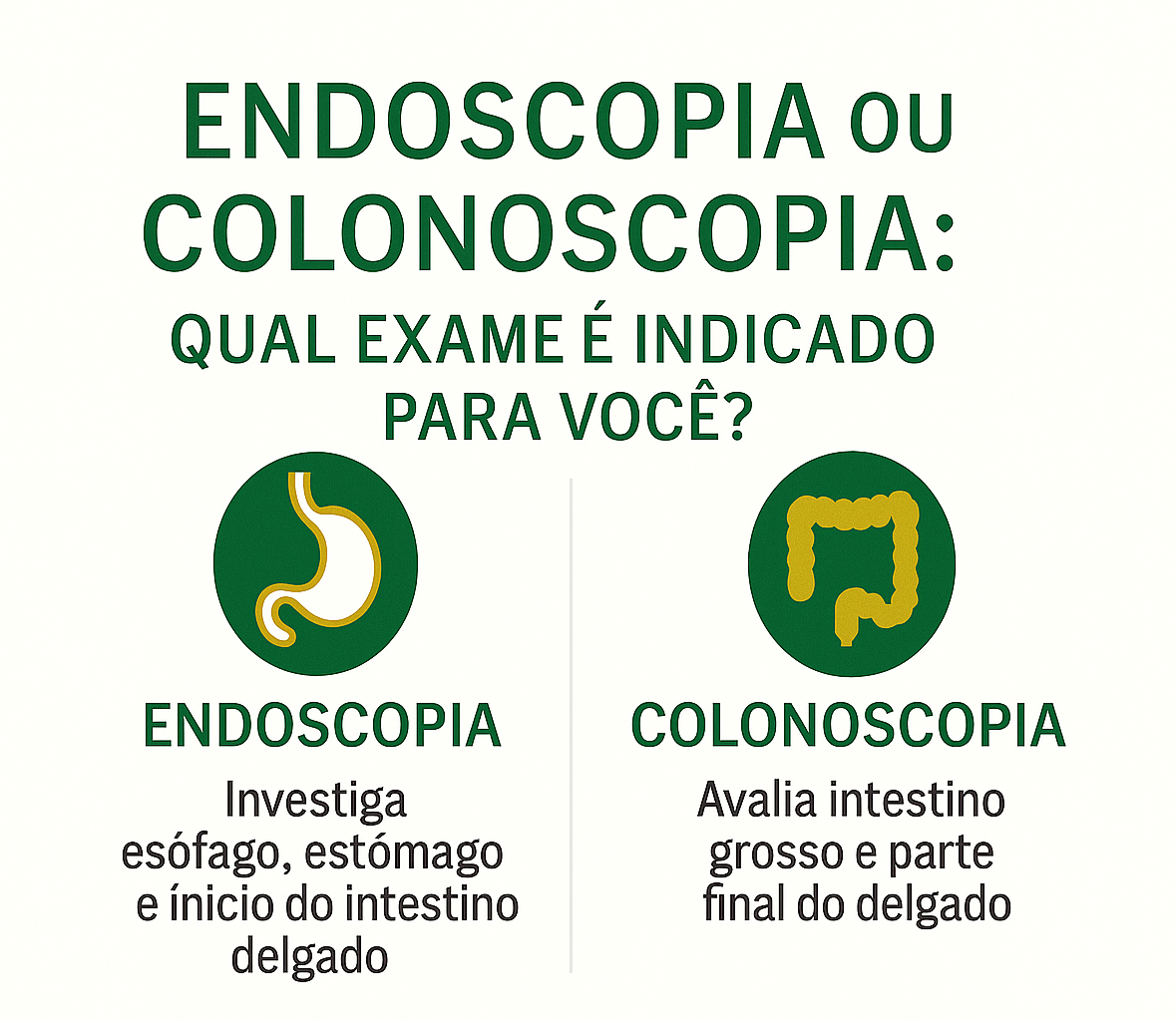 Comparação entre endoscopia e colonoscopia. A imagem apresenta dois exames médicos e indica suas áreas de investigação. Endoscopia examina o esôfago, estômago e início do intestino delgado. Colonoscopia avalia o intestino grosso e parte final do delgado. Ícones ilustrativos representam cada exame.