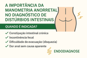 Cartaz informativo sobre a importância da manometria anorretal no diagnóstico de distúrbios intestinais. Inclui uma lista de condições indicadas para o exame, como constipação crônica e incontinência fecal, e uma ilustração anatômica destacando a região anorretal.