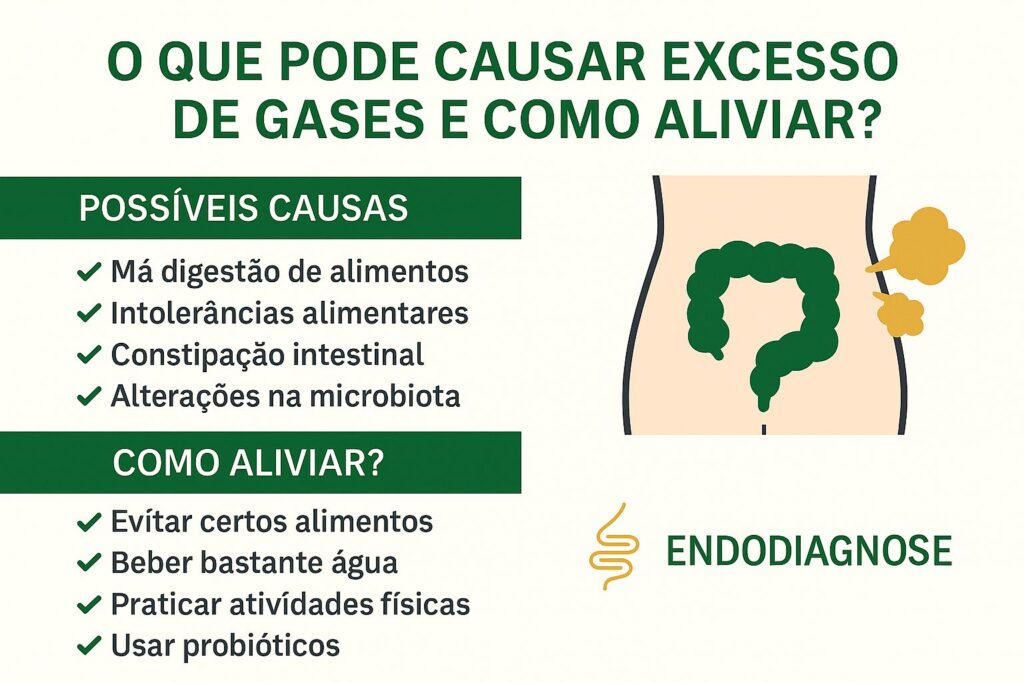 O que pode causar excesso de gases e como aliviar? – Clinica Endodiagnose